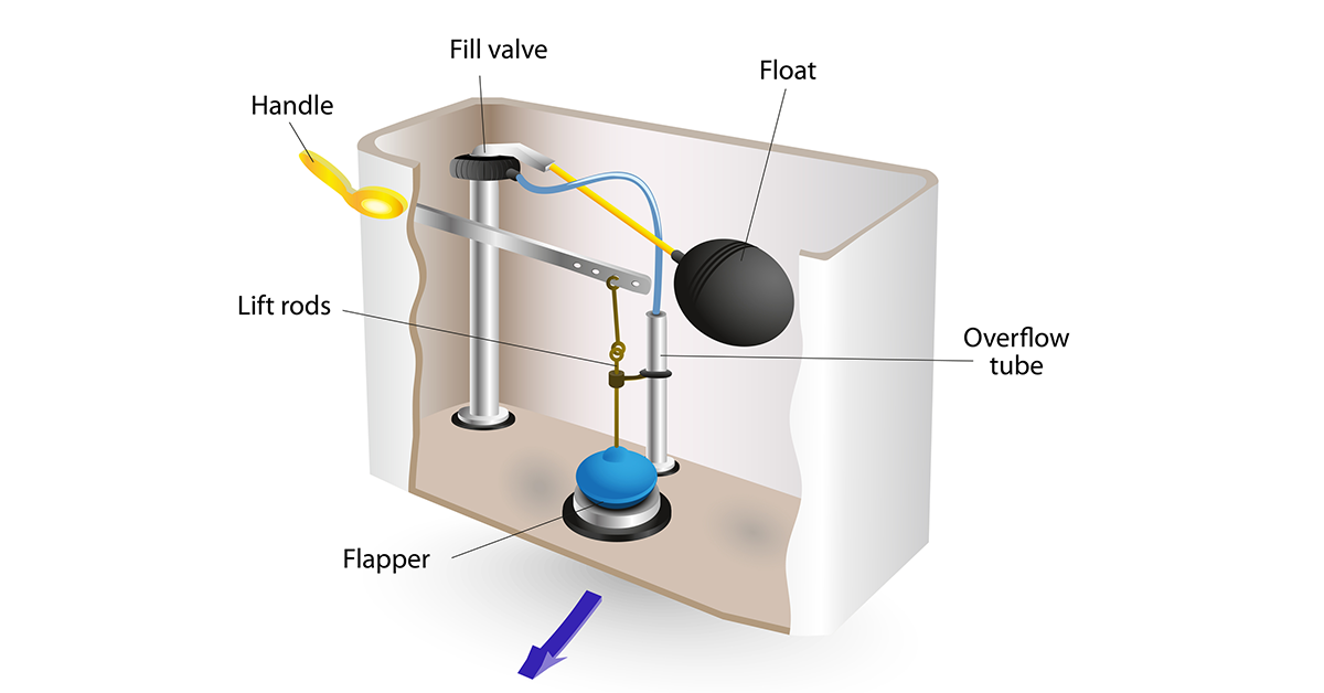 Toilet Repair and Installation Services